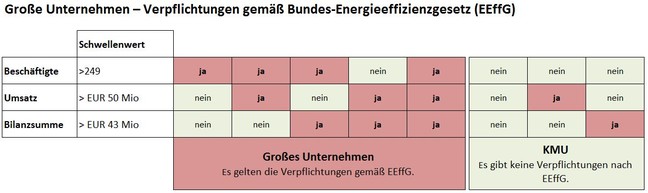Was bin ich - KMU oder großes Unternehmen